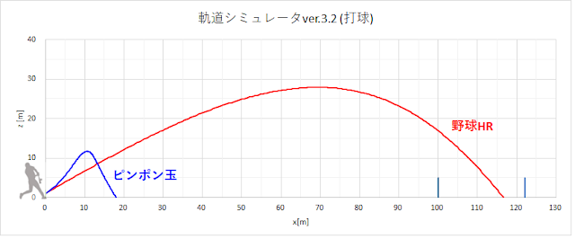 ピンポン玉軌道