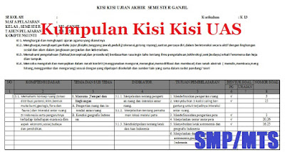 Kisi Kisi UAS Seni Budaya SMP 2017/2018 Semester 1 Kelas 7 