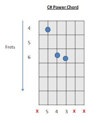 How to Play C # Db Power Chord on Guitar Chords