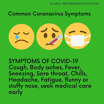 Coronavirus common Symptoms