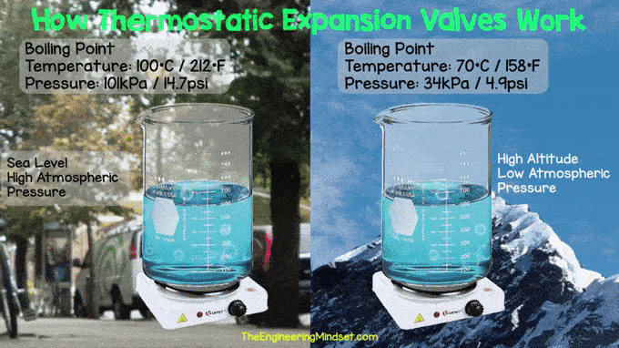 boiling water at sea level and at high altitudes