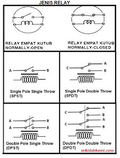 jenis relay