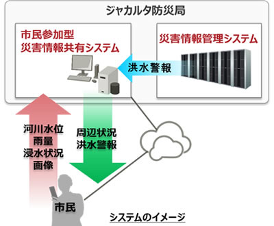 富士通、インドネシアでスマホによる市民参加型の災害情報共有システムの運用を開始