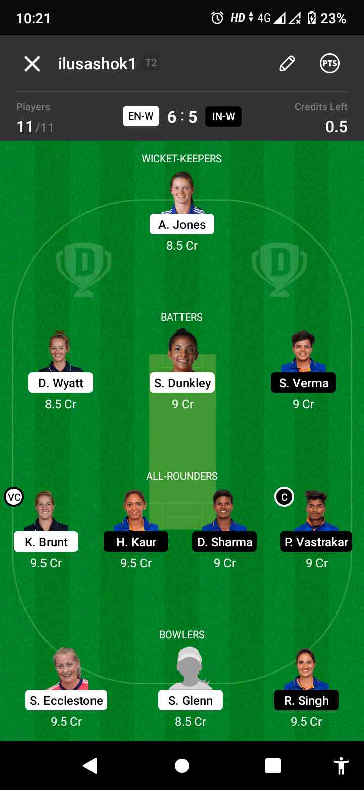IN-w vs EN-w Dream11 Team Prediction Today, स्मॉल, H2H और ग्रैंड लीग टीम By GoogleKarle