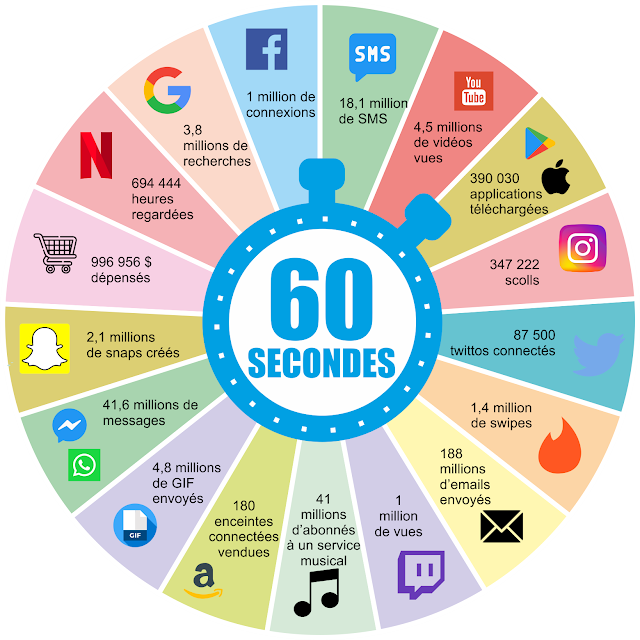 60seconds_internet