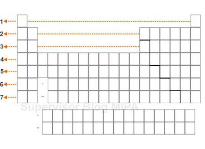 periode tabel siste periodik unsur modern