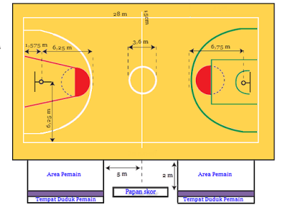 Gambar Lapangan Basket Dan Ukurannya - Kumpulan Gambar 