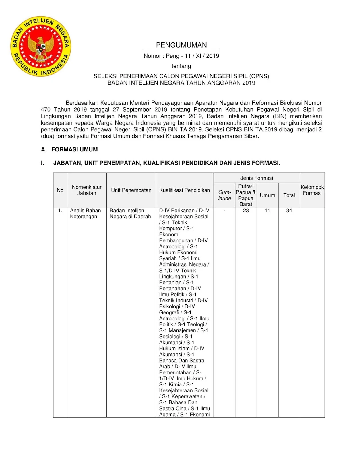 Lowongan Kerja CPNS Badan Intelijen Negara Tahun Anggaran 2019 [721 Formasi]