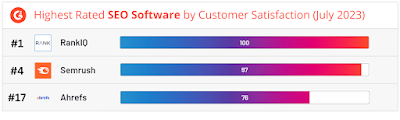 content optimization