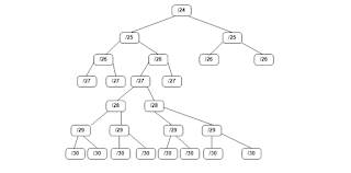 Subnetting Vlsm