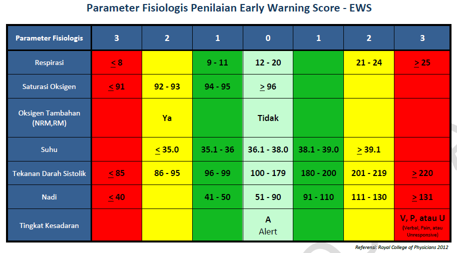 Inilah Manfaat Dan Definisi Early Warning Score - Serba 