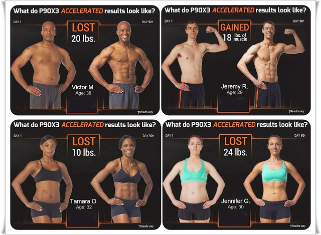 P90X3 test group, P90X3 results