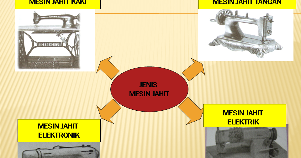 Contoh Carta Organisasi Sekolah Menengah - Contoh Tab