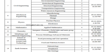 IIEST Engineering and other Faculty Temporary Jobs