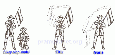 Sejarah sandi Morse