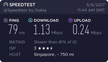 Sinyal Modem di Kampung Inggris Pare Kediri