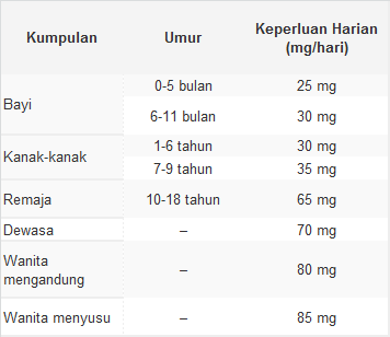 Provital Immuna Plus Dari Mead Johnson Khas Buat Mereka Yang Lebih Berusia