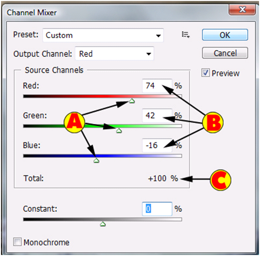 Channel Mixer Source Channels