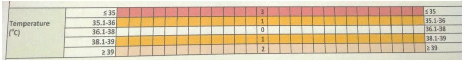 temperatur pada ews