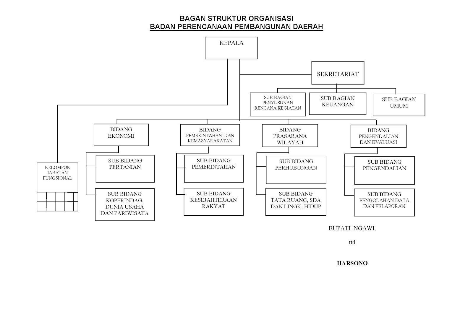 Watch And Learn PERANCANGAN STRUKTUR ORGANISASI