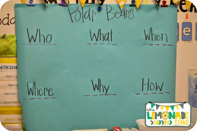 Five tips and tricks for the creating effective anchor charts in the primary classroom!  anchor charts reading | anchor charts kindergarten | anchor charts math