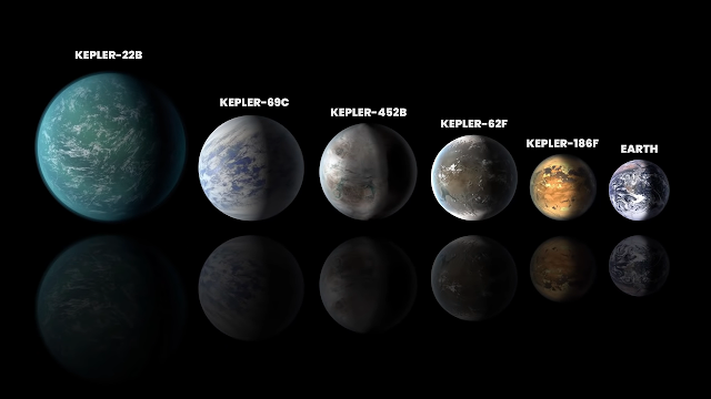 Discovering Kepler-452b: The New Twin of Earth
