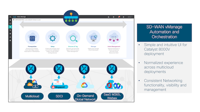 Cisco SD-WAN, Cisco Tutorial and Material, Cisco Career, Cisco Study Materials, Cisco Preparation, Cisco Guide