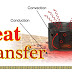 Heat transfer