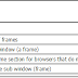 Hướng dẫn dùng HTML frame