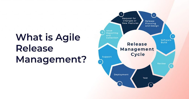 What is Agile Release Management? A Detailed Guide