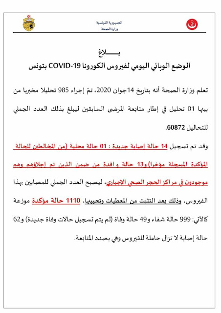 وزارة الصحة : تسجيل 14 حالة وافدة جديدة مصابة بـ فيروس كورونا في تونس