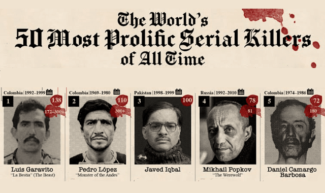 The World's 50 Most Prolific Serial Killers of All Time