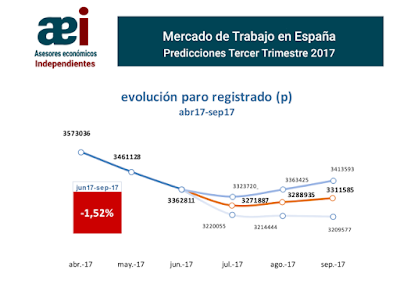 asesores económicos independientes PRIIIT17 Javier Méndez Lirón