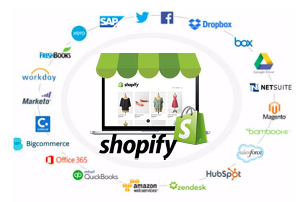 6 Important Benefits of Using a Shopify API Integration