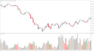 Forex Market indicator