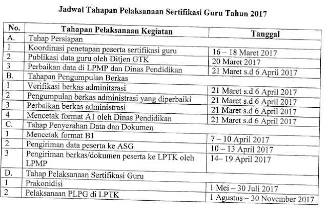 Image result for JADWAL RESMI PELAKSANAAN UKG ULANG TAHUN 2017