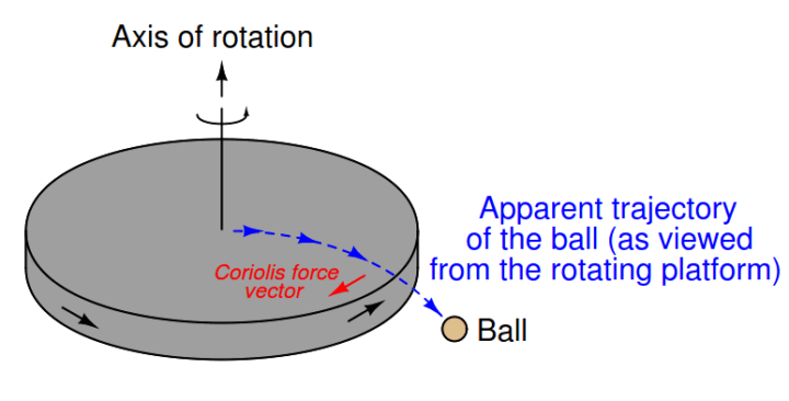 Coriolis-ﬂowmeters-1-720x366