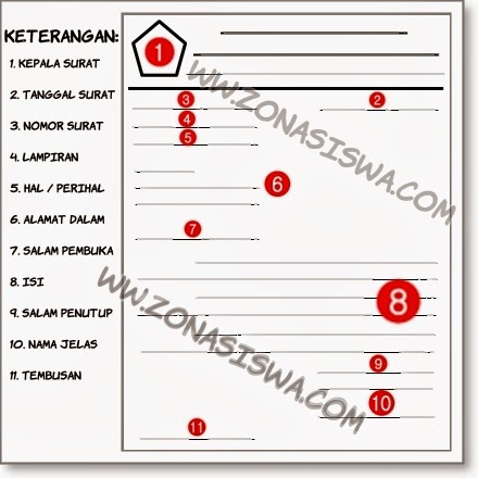 Format atau Bentuk Surat