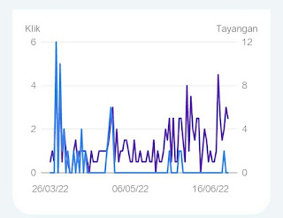 Cara submit url ke google search console