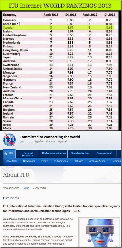 rankings comp 2013