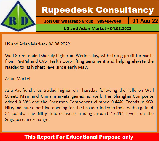 US and Asian Market - 04.08.2022