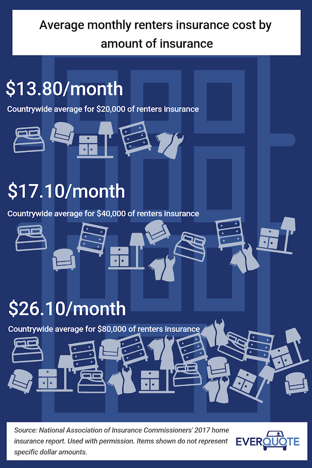 Life Insurance - Do Intelligent People Buy Life Insurance?