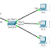 Konfigurasi Router Cisco (Pertemuan 10)
