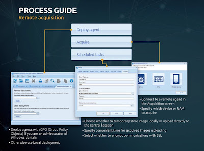 REMOTE FORENSICS WITH BELKASOFT