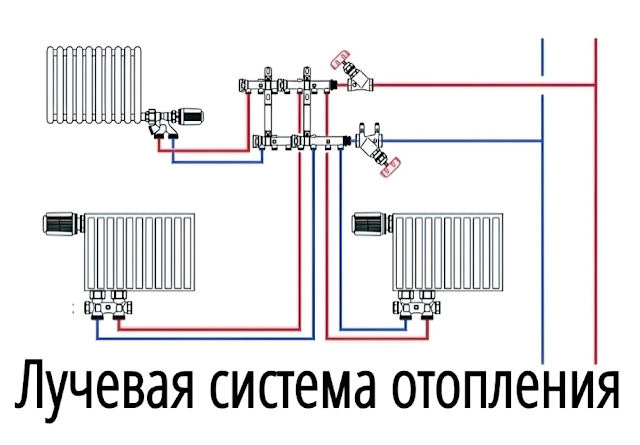 Услуги сантехника в Москве и Московской области