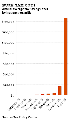 Top 1% lightly taxed