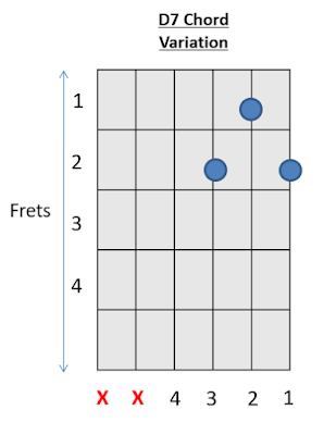 D7 Chord Guitar Chords with Prince
