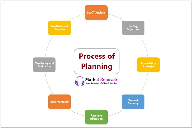 process-of-planning