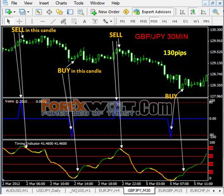 Best Forex Mt4 Trading Software No Repaint Forex System Indicators - 