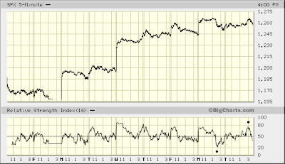 SPX 5-min